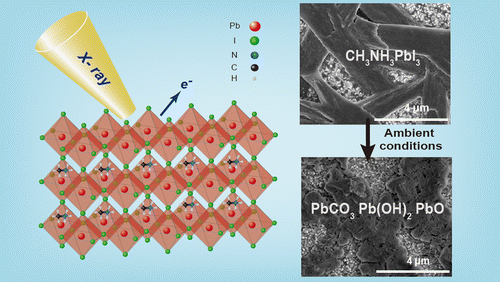 Evolution of Chemical Composition, Morphology, and Photovoltaic Efficiency of CH3NH3PbI3 Perovskite under Ambient Conditions